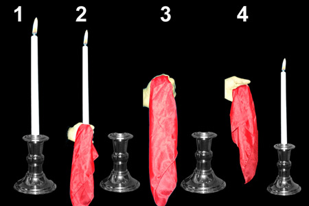 Automatic candle stick which appeared - tora-magic