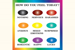 Anneau Bague Humeur Couleur Signification Bague D'humeur à Couleur