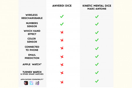 Kinetic Mental Die – Single Edition (1 Die)