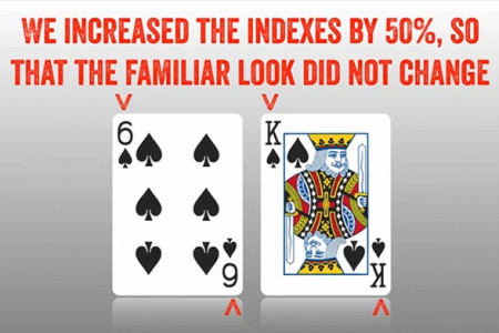 Jeu Phoenix de 52 cartes courtes (Large Index)