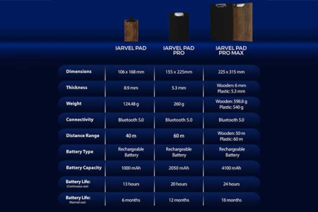 IARVEL Pad Pro (size A4)